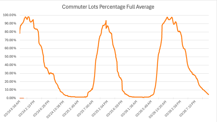Clemson Parking Data Collector screenshot
