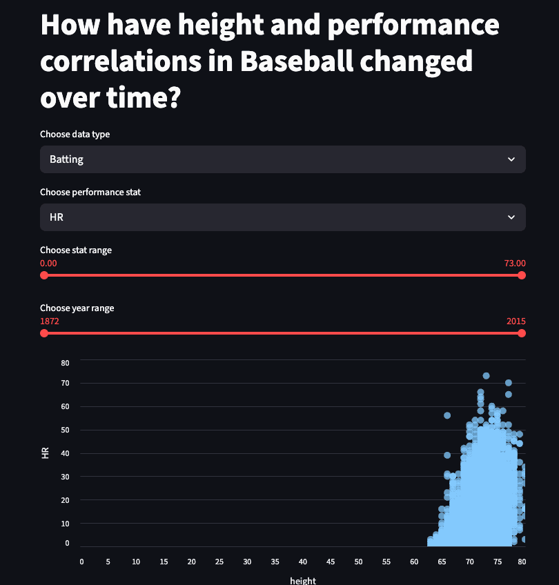 MLB Height & Performance Analysis screenshot